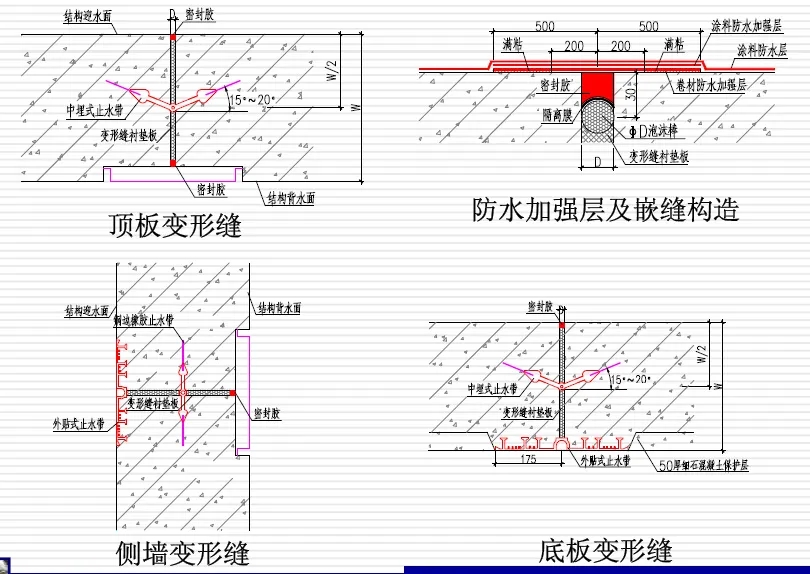 金塔变形缝防水